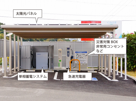 公共・産業用リチウムイオン蓄電システム1