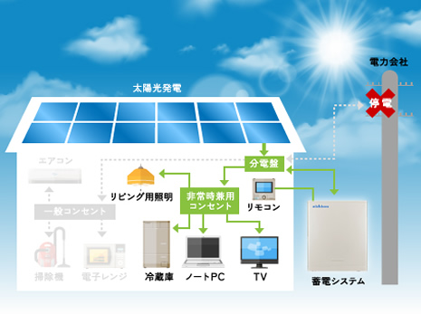 公共・産業用リチウムイオン蓄電システム2